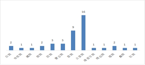 威廉希尔中文官网