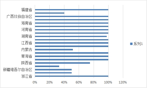 威廉希尔中文官网
