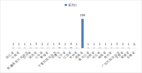 威廉希尔中文官网