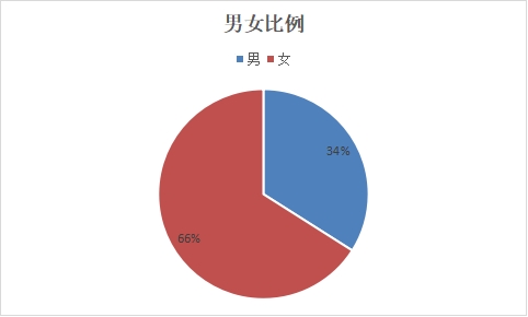 威廉希尔中文官网