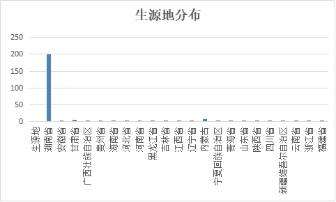 威廉希尔中文官网